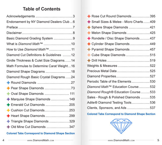 Table of Contents